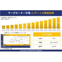 サーボモーター市場調査レポート - 世界市場規模、シェア、傾向の見通し、2025－2037年