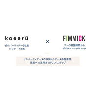 株式会社KoeeruとFIMMICK、ゼロパーティデータを活用したデータ基盤構築およびデジタルマーケティングにおける協業を開始