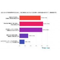 【後編】失敗しないSEO業者選びの秘訣：『よくある不満』と『対策』を徹底調査（SEO会社ランクエスト調べ）