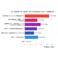 【前編】30代の検索リアル！単語検索vs.複数ワード検索（2025年調査：SEOに役立つデータ）