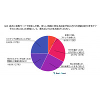 【後編】30代の検索リアル！単語検索vs.複数ワード検索（2025年調査：SEOに役立つデータ）