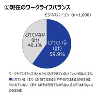 今年の新社会人は、「仕事」も「私生活」も ワークライフバランス重視の“二刀流”