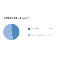 大学受験に関する意識調査