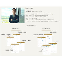 元東京ヤクルトスワローズ 久古健太郎氏が野球チーム向け「データ計測サービス」を開始