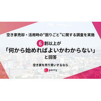 【空き家実態調査2025】空き家マッチングアプリ「ポルティ」、空き家売却・活用時の“困りごと”に関する調査を実施