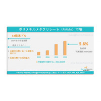 ポリメチルメタクリレート（PMMA）市場：世界調査レポート、需要、規模、メーカーシェア、成長、動向、見通し（2024年～2033年）